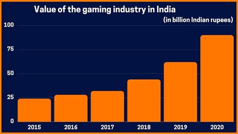 gaming shares in india